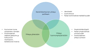 4. Luonnonilmiöiden Merkitykset Unessa