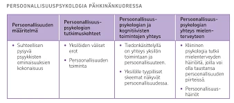 Esimerkkejä Unien Tulkinnasta