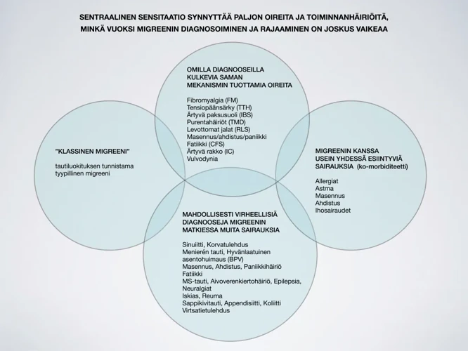 Lihaskrampit Unen Aikana Ja Niiden Yhteys Sairauksiin