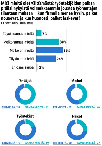 Miksi Me Näemme Painajaisia?