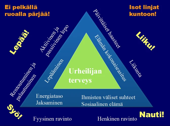 Mitä Siniset Unet Voivat Kertoa Terveydestä?