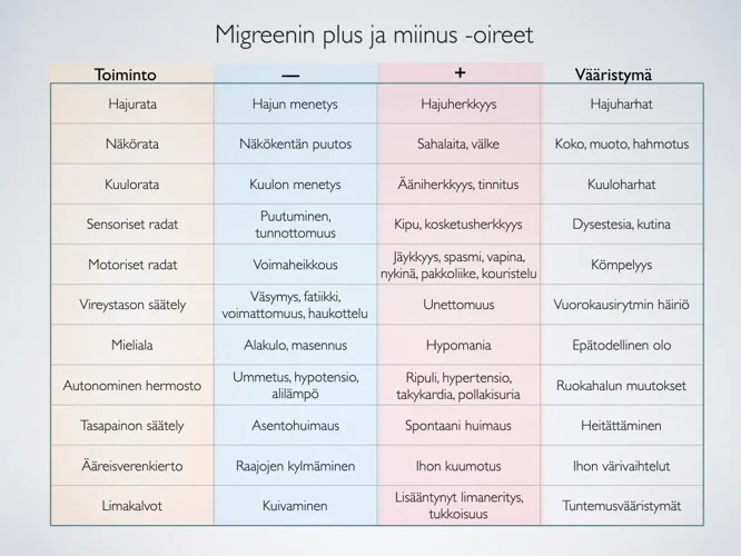 Miten Lihaskrampit Vaikuttavat Uneen?