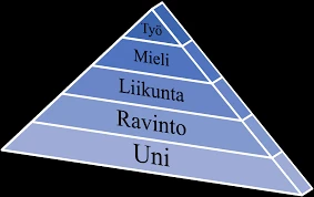 Mitkä Tekijät Vaikuttavat Unien Näkemiseen Liikenteestä Ja Ajoneuvoista?