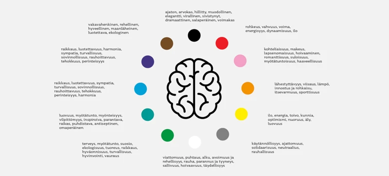 Numeroiden Symboliikka Eri Kulttuureissa