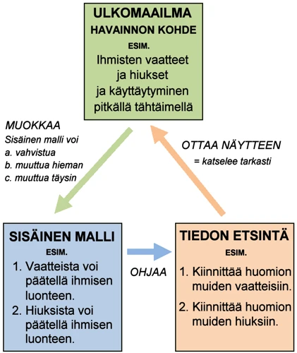 Rem-Unen Merkitys Hevosille