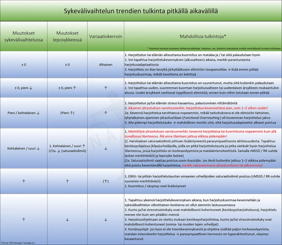 Syötyjen Kalojen Tulkinta