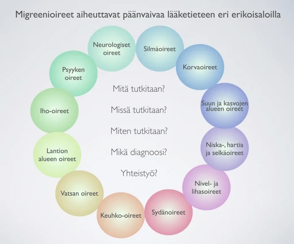 Syyt Lihaskrampeihin Unen Aikana