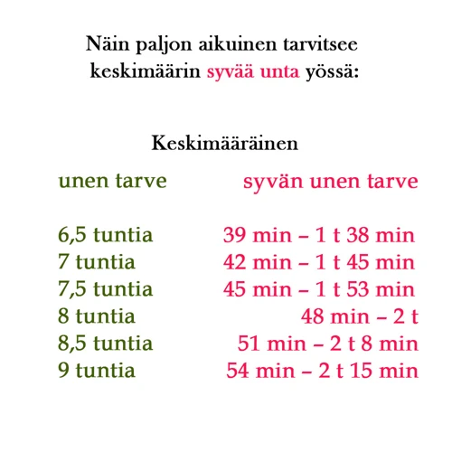 Unen Laatu Ja Määrä