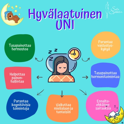 Unenlaadun Parantaminen