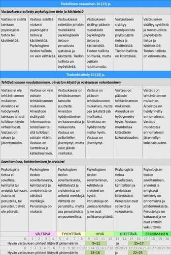 Unien Numerologia – Mitkä Tekijät Vaikuttavat?