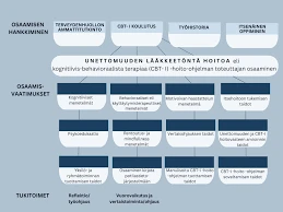 Unien Vaikutukset Eri Ikäryhmissä