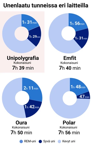 Unimittarien Käyttö Unen Tulkinnassa