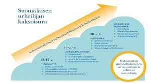 Yksittäiset Numerot Unessa